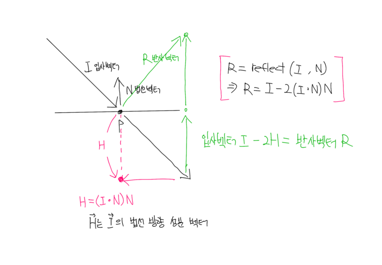 셰이더 드로잉: 레이 트레이싱