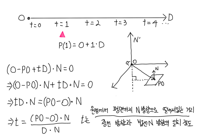 셰이더 드로잉: 레이 트레이싱