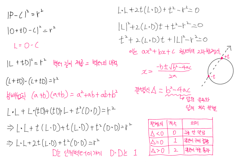 셰이더 드로잉: 레이 트레이싱